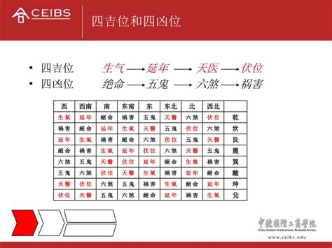 絕命位|绝命位